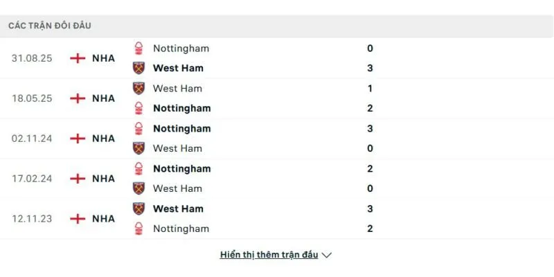 Lịch sử đối đầu West Ham vs Nottingham Forest như nào?