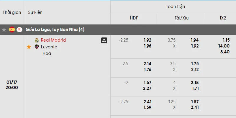 Tỷ lệ kèo trận đấu Real Madrid vs Levante